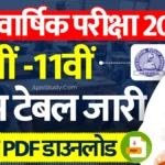 MP Board 9th 11th Varshik Pariksha Time Table 2025 एमपी बोर्ड 9वीं 11वीं वार्षिक परीक्षा टाइम टेबल जारी, यहां देखें » Apni Study