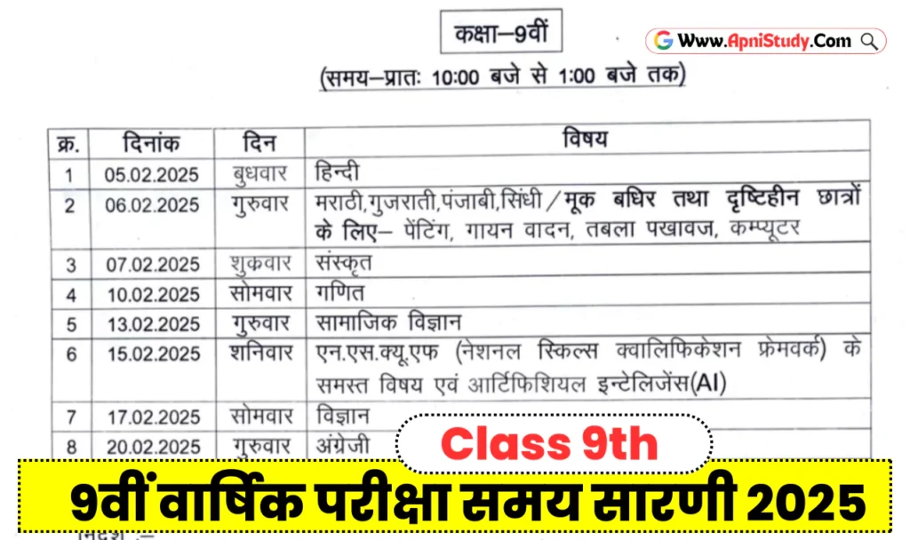 एमपी बोर्ड 9वीं 11वीं वार्षिक परीक्षा टाइम टेबल 2025