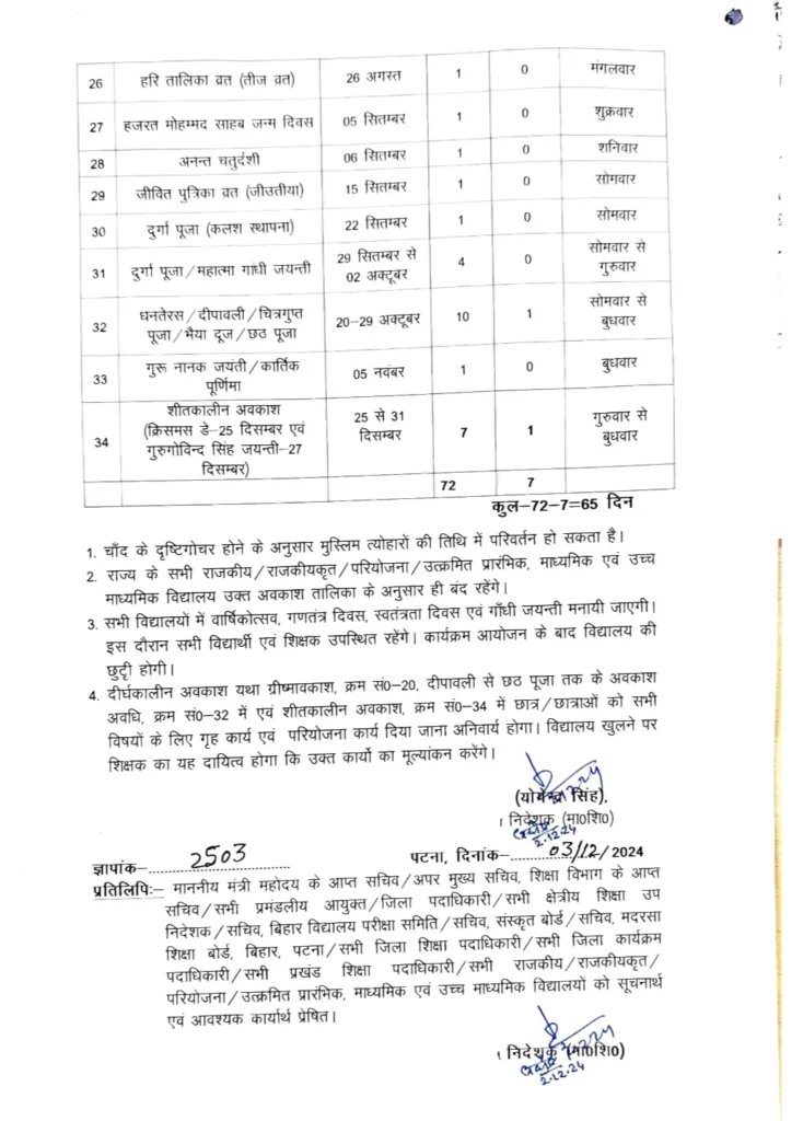 Bihar Board School Holiday 2025 : शिक्षा विभाग ने जारी किया छुट्टियों का वार्षिक कैलेंडर, वर्ष 2025 में 72 दिनों की छुट्टी » Apni Study