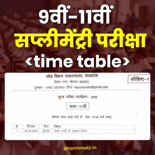 MP Board 11th Supplementary Time Table 2025 