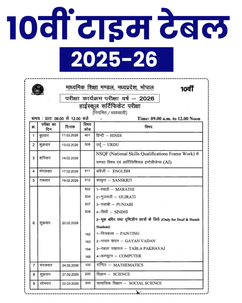 एमपी बोर्ड 10वीं वार्षिक टाइम टेबल 2026