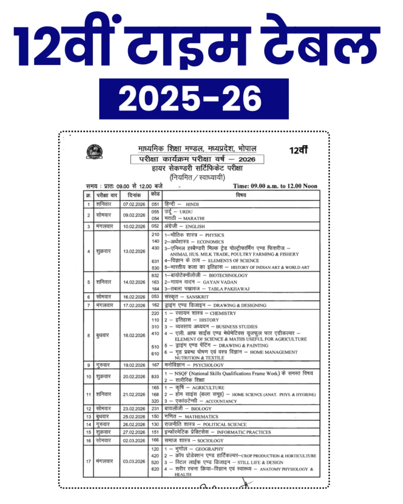 एमपी बोर्ड 12वीं वार्षिक टाइम टेबल 2026