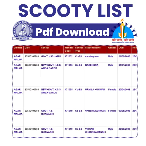 एमपी स्कूटी योजना लिस्ट डाउनलोड विमर्श पोर्टल (MP Scooty Scheme List Vimarsh Portal Download PDF)