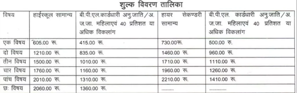 Ruk Jana Nahi Form Fees 2025 class 10th 12th 